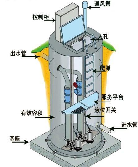 杭州一体化污水提升泵内部结构图